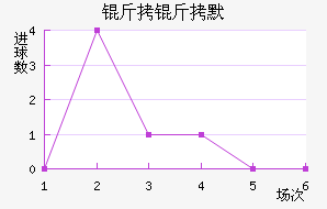 ����Ĭ��������������