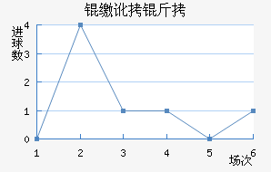 �ɶ��߽�������������