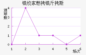 �ʼұ���˹��������������