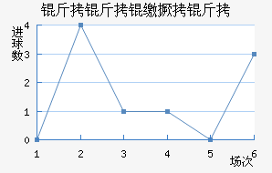 �����ɾ�����������������