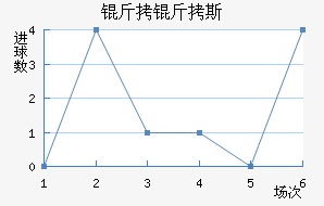 ����˹��������������