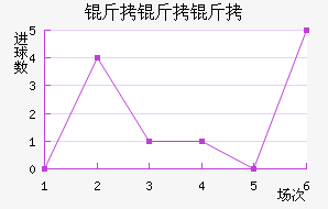 ��������������������