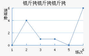 �������ά����������������