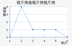 ��ɭ�����������������