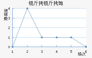 ����ķ��������������