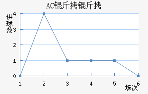 AC������������������
