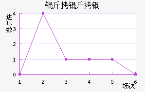 ����ӽ�������������