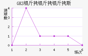 ���Ż�˹��������������