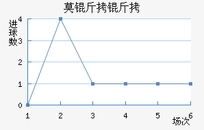 Ī˹�Ƶ���Ħ��������������