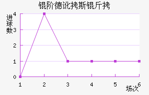 �׵¶�˹����������������