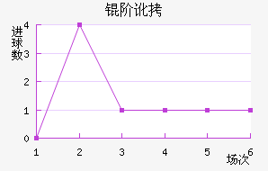 �׶���������������