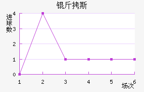 ��˹��������������