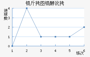 ��ͼ�Ͷ���������������