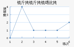 �����߶���������������