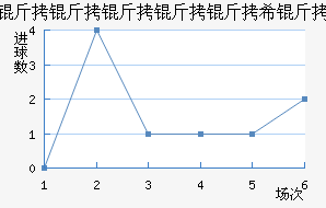 ��ͽ�������������