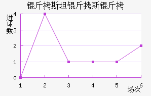 ��˹̹��˹����������������