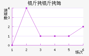 �����׽�������������