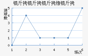 ������ά���������������