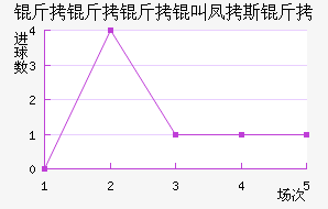 ����������˹����������������