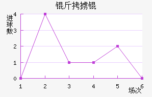 ��°�ͽ�������������