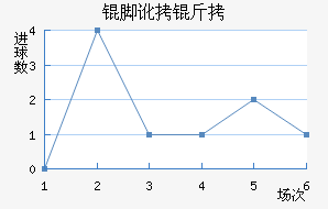 �Ŷ���̫���Ƚ�������������