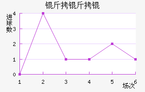 ����Ľ�������������