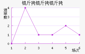 ����������˹��������������