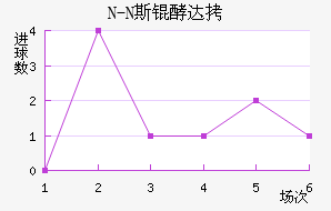 N-N˹�ʹ��������������