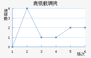 ¹�ص�˹�ʹ��������������