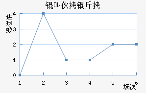 �л�����������������