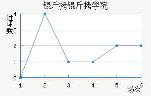 ����ѧԺ��������������