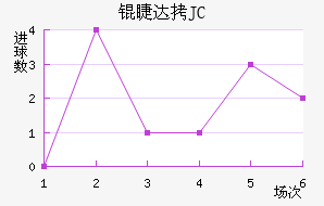 �޴�JC��������������