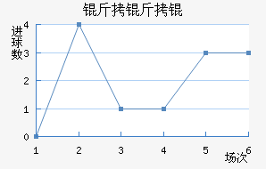 ����Ľ�������������