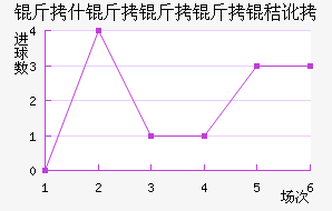 ��ʲ�������ն���������������