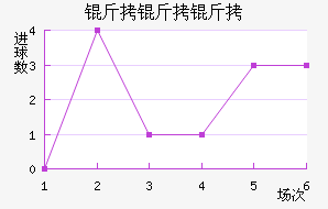 ���������ؽ�������������