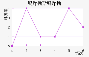 ��˹������˹��������������