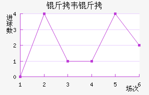 ��Τ��˹��������������