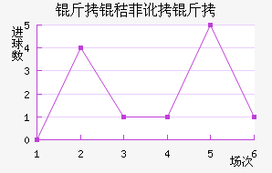 ���շƶ��½�������������