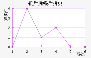 ����ʷ�ؽ�������������