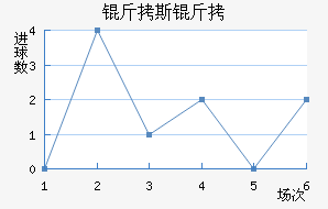 ��˹�ؽ�������������