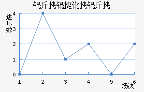 ���ݶ����������������