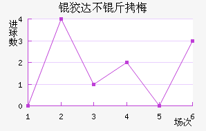 �ƴﲻ��÷��������������