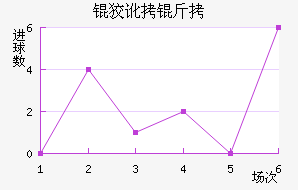 �ƶ��½�������������