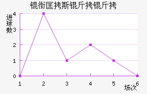 �ֿ�˹������������������