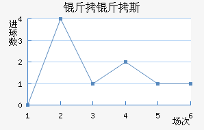 ����˹����������������