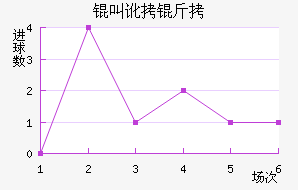 �ж�����������������