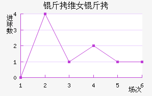 ��ά��Ů���������������