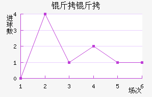 �����������������