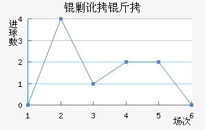 �����˶����������������