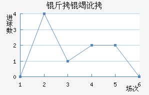 ���߶���������������